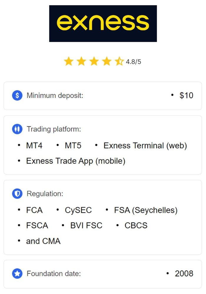 Exploring Exness Advanced Tools for Enhanced Trading Success