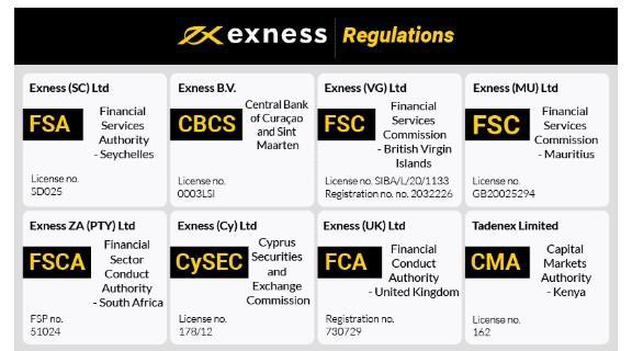 Ultimate Guide to Exness Metatrader 4 Setup 13